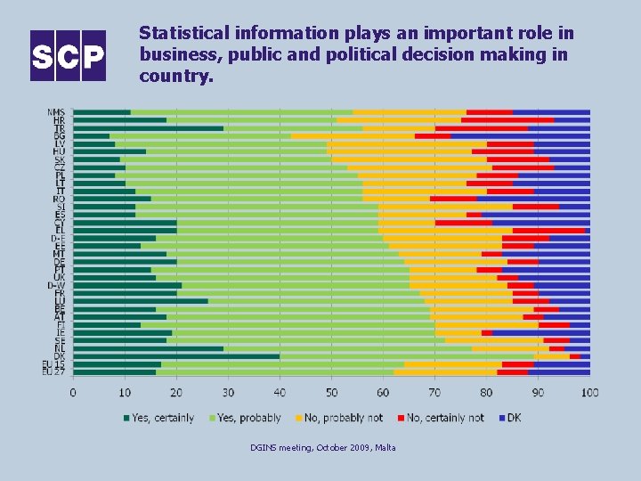 Statistical information plays an important role in business, public and political decision making in