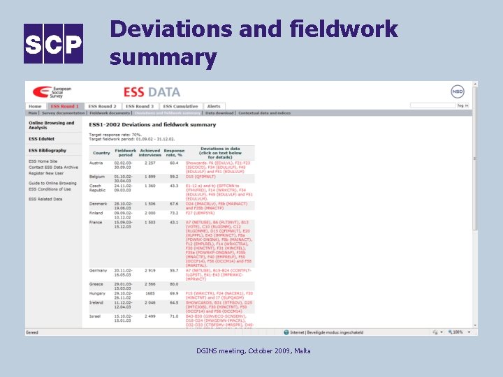 Deviations and fieldwork summary DGINS meeting, October 2009, Malta 