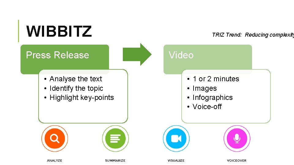 WIBBITZ Press Release • Analyse the text • Identify the topic • Highlight key-points