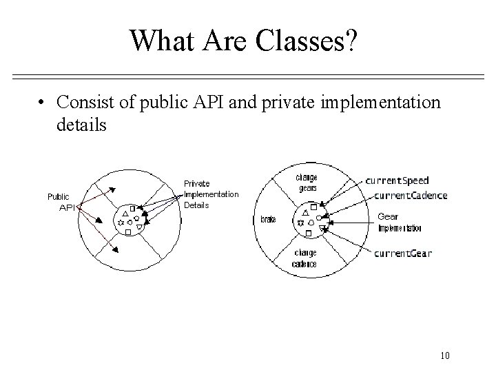 What Are Classes? • Consist of public API and private implementation details 10 What Are Classes? • Consist of public API and private implementation details 10