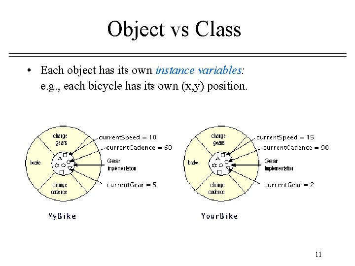 Object vs Class • Each object has its own instance variables: e. g. , Object vs Class • Each object has its own instance variables: e. g. ,