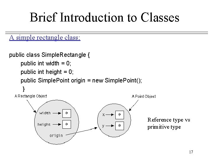 Brief Introduction to Classes A simple rectangle class: public class Simple. Rectangle { public Brief Introduction to Classes A simple rectangle class: public class Simple. Rectangle { public