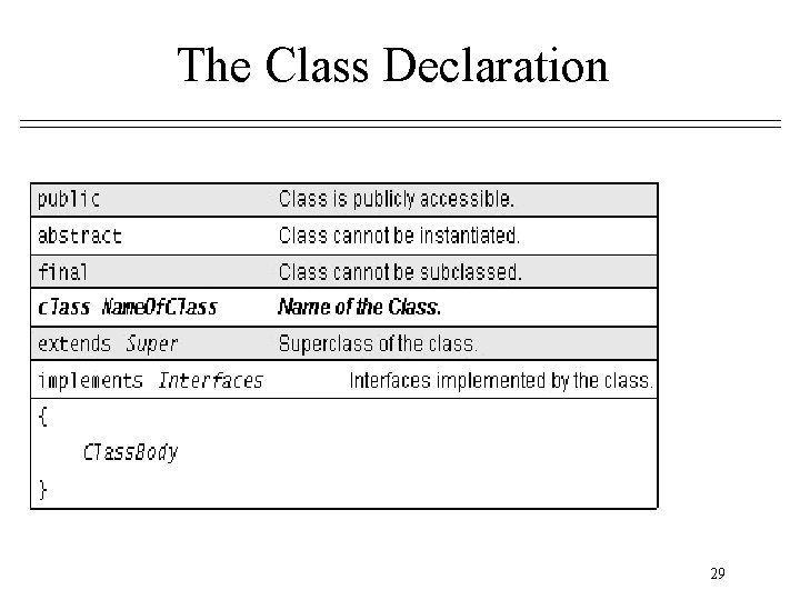 The Class Declaration 29 The Class Declaration 29