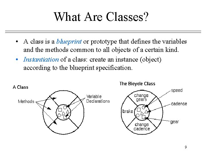 What Are Classes? • A class is a blueprint or prototype that defines the What Are Classes? • A class is a blueprint or prototype that defines the