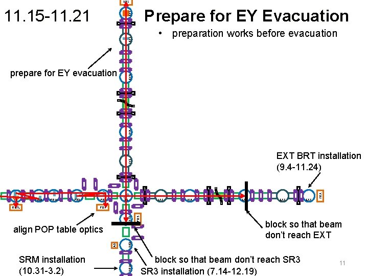 TRY Prepare for EY Evacuation EYT 11. 15 -11. 21 IYA prepare for EY