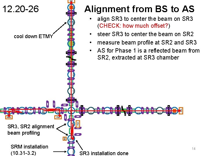 TRY Alignment from BS to AS EYT 12. 20 -26 EYC • align SR