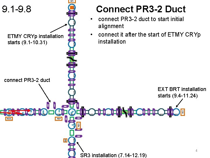 TRY Connect PR 3 -2 Duct EYT 9. 1 -9. 8 EYC • connect