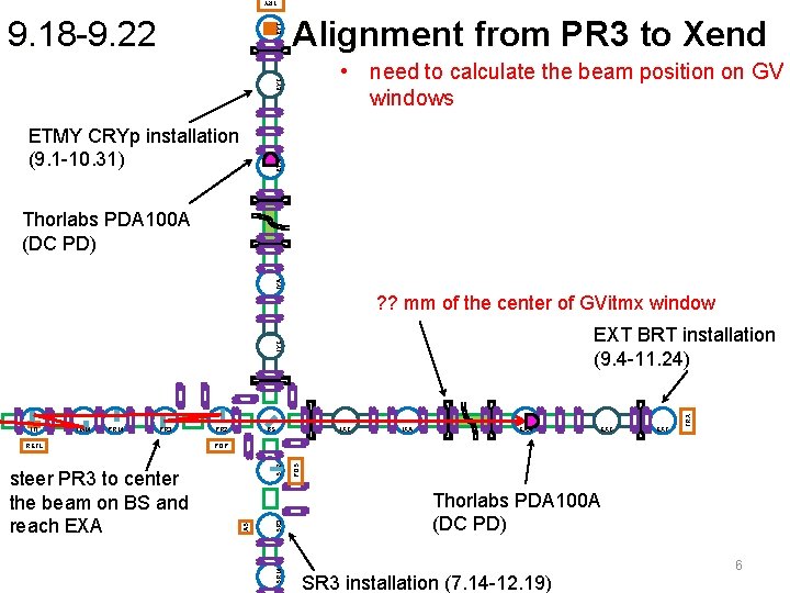 TRY Alignment from PR 3 to Xend • need to calculate the beam position