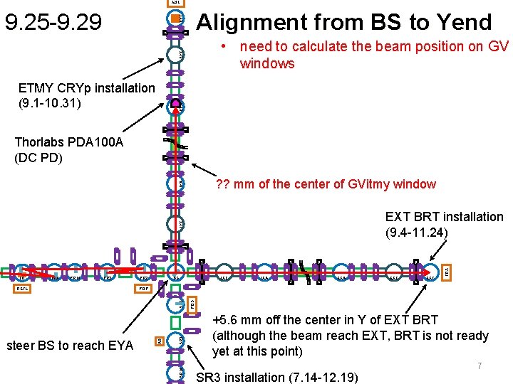 TRY Alignment from BS to Yend EYT 9. 25 -9. 29 EYC • need