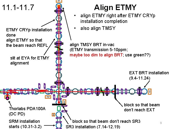 TRY Align ETMY EYT 11. 1 -11. 7 EYC • align ETMY right after