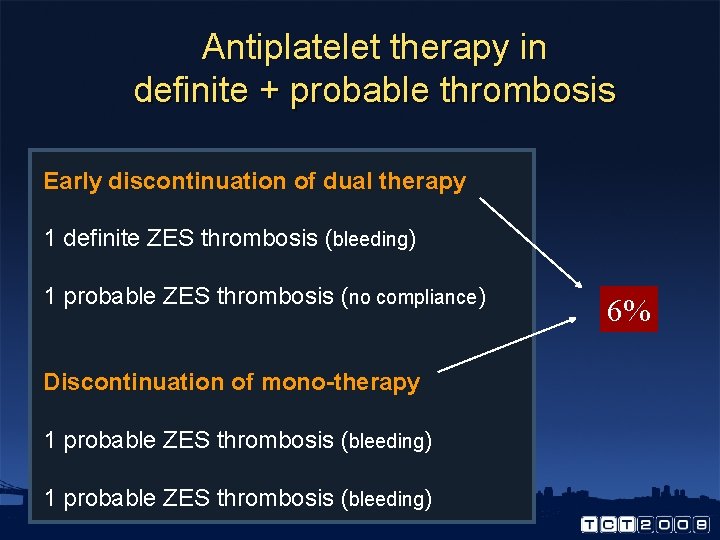 Antiplatelet therapy in definite + probable thrombosis Early discontinuation of dual therapy 1 definite