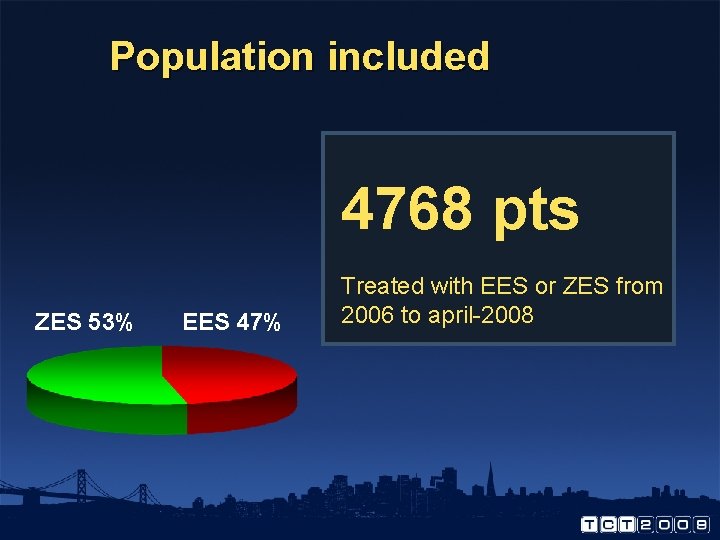 Population included 4768 pts ZES 53% EES 47% Treated with EES or ZES from