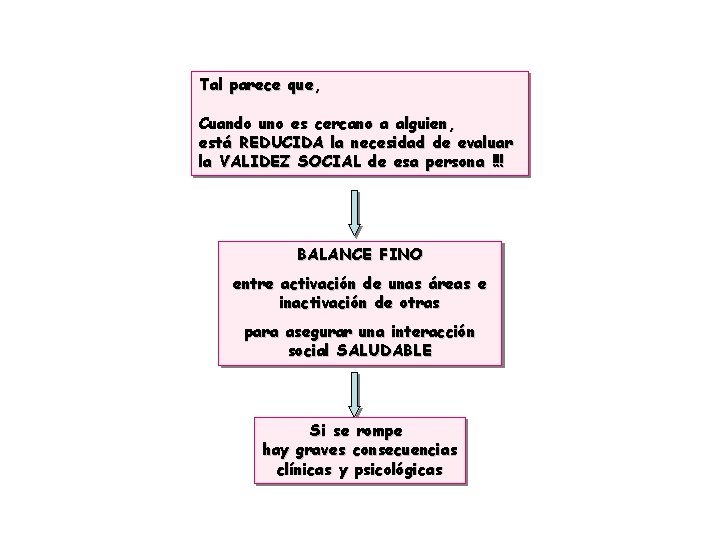 Tal parece que, Cuando uno es cercano a alguien, está REDUCIDA la necesidad de