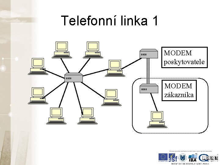Telefonní linka 1 MODEM poskytovatele MODEM zákazníka Telefonní linka 1 MODEM poskytovatele MODEM zákazníka
