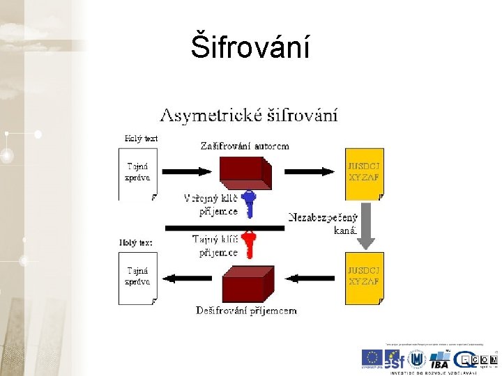 Šifrování Šifrování
