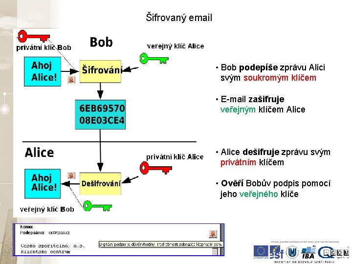 Šifrovaný email • Bob podepíše zprávu Alici svým soukromým klíčem • E-mail zašifruje veřejným Šifrovaný email • Bob podepíše zprávu Alici svým soukromým klíčem • E-mail zašifruje veřejným