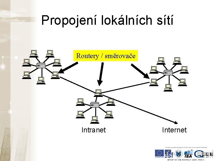 Propojení lokálních sítí Routery / směrovače Intranet Internet Propojení lokálních sítí Routery / směrovače Intranet Internet
