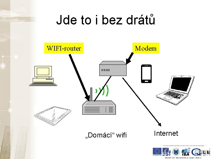 Jde to i bez drátů WIFI-router Modem „Domácí“ wifi Internet Jde to i bez drátů WIFI-router Modem „Domácí“ wifi Internet