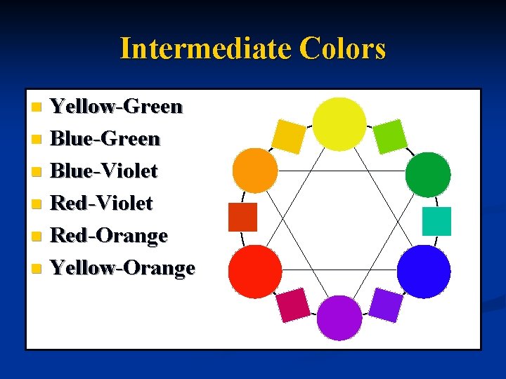 Intermediate Colors Yellow-Green n Blue-Violet n Red-Orange n Yellow-Orange n 