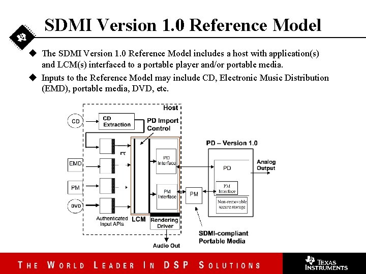 SDMI Version 1. 0 Reference Model u The SDMI Version 1. 0 Reference Model