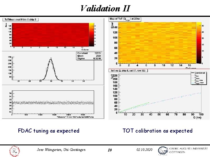 Validation II FDAC tuning as expected Jens Weingarten, Uni Goettingen TOT calibration as expected