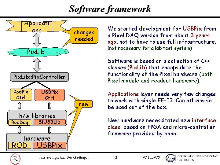 Software framework Applicati ons changes needed (not necessary for a lab test system) Pix.