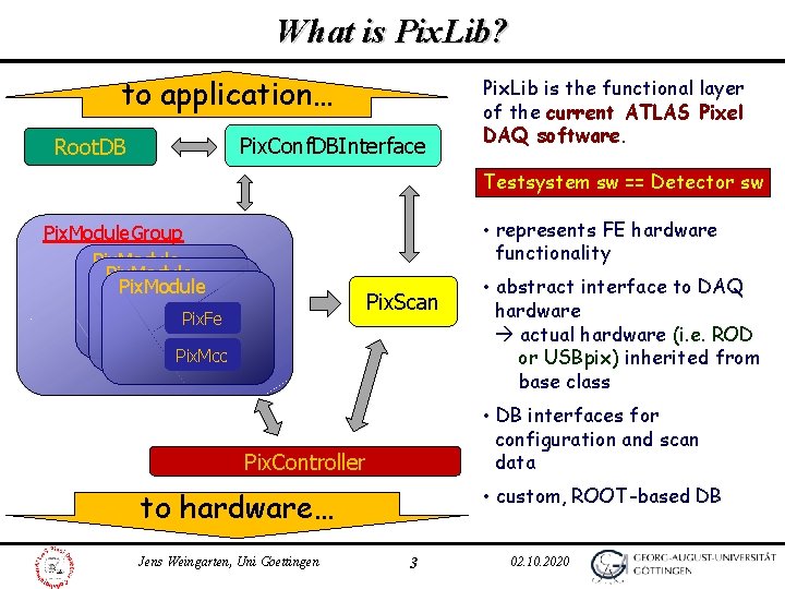 What is Pix. Lib? to application… Pix. Conf. DBInterface Root. DB Pix. Lib is