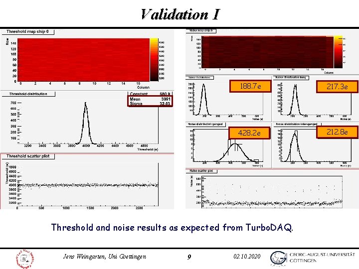 Validation I 188. 7 e 217. 3 e 428. 2 e 212. 8 e