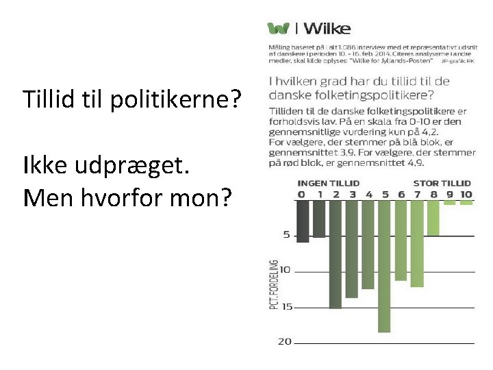 Tillid til politikerne? Ikke udpræget. Men hvorfor mon? 