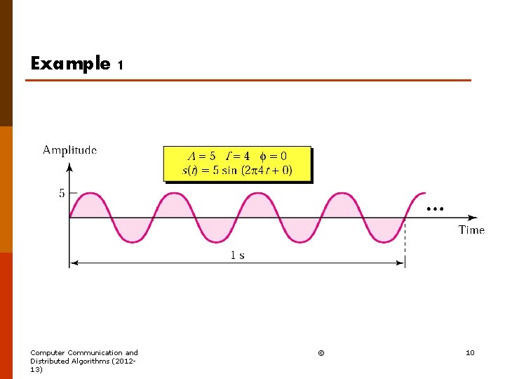 Example 1 Computer Communication and Distributed Algorithms (201213) © 10 