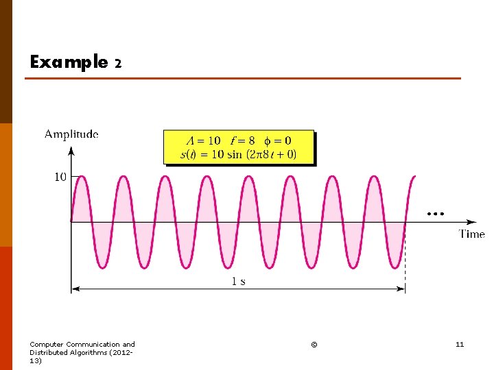 Example 2 Computer Communication and Distributed Algorithms (201213) © 11 