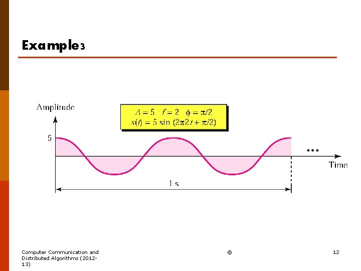 Example 3 Computer Communication and Distributed Algorithms (201213) © 12 