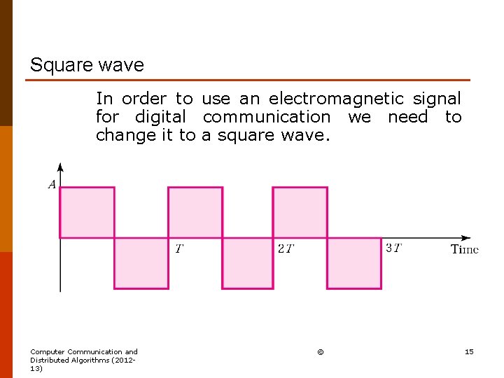 Square wave In order to use an electromagnetic signal for digital communication we need
