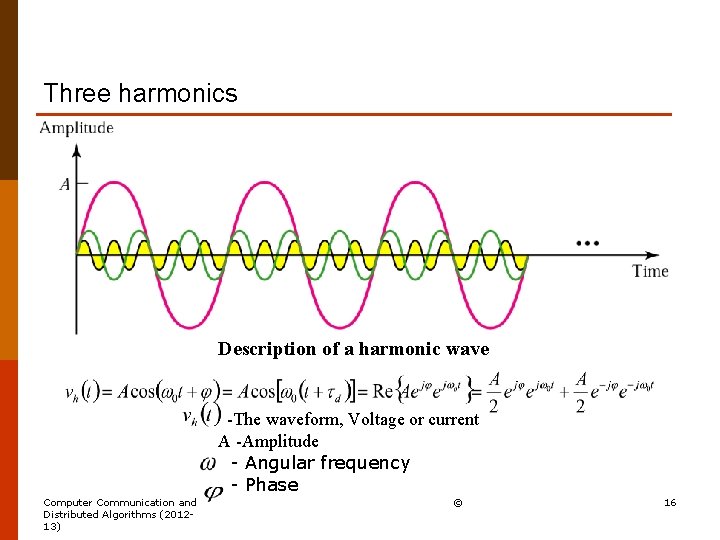 Three harmonics Description of a harmonic wave -The waveform, Voltage or current A -Amplitude