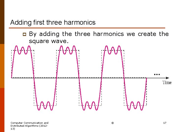 Adding first three harmonics p By adding the three harmonics we create the square