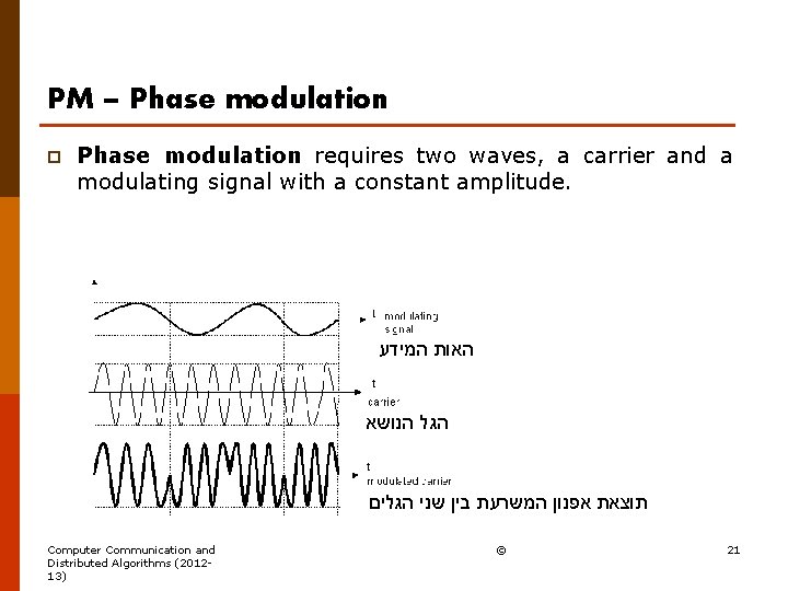 PM – Phase modulation p Phase modulation requires two waves, a carrier and a