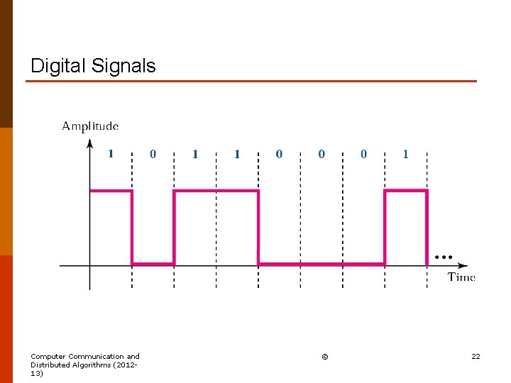 Digital Signals Computer Communication and Distributed Algorithms (201213) © 22 