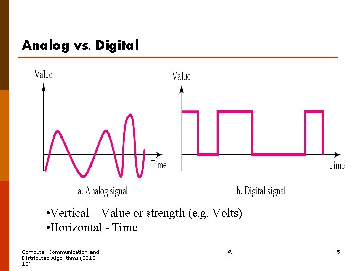 Analog vs. Digital • Vertical – Value or strength (e. g. Volts) • Horizontal