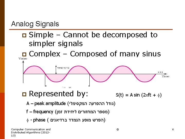 Analog Signals Simple – Cannot be decomposed to simpler signals p Complex – Composed