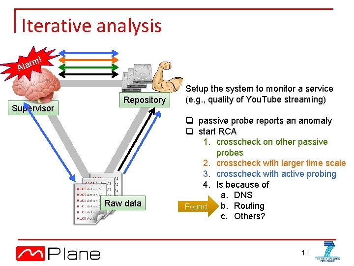 Iterative analysis ! m r a Al Supervisor Repository Raw data Setup the system