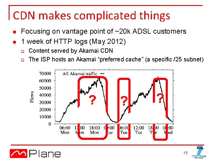 CDN makes complicated things n n Focusing on vantage point of ~20 k ADSL