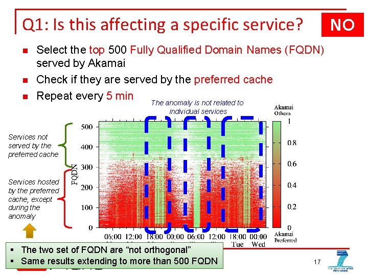Q 1: Is this affecting a specific service? n n n NO Select the