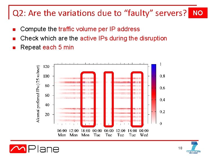 Q 2: Are the variations due to “faulty” servers? n n n Compute the