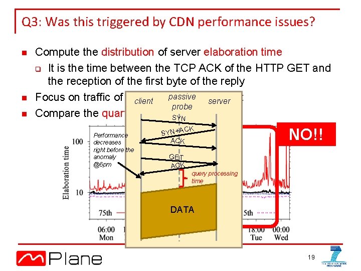 Q 3: Was this triggered by CDN performance issues? n n n Compute the