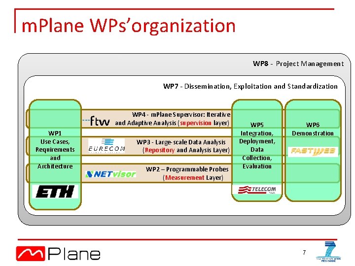 m. Plane WPs’organization WP 8 - Project Management WP 7 - Dissemination, Exploitation and