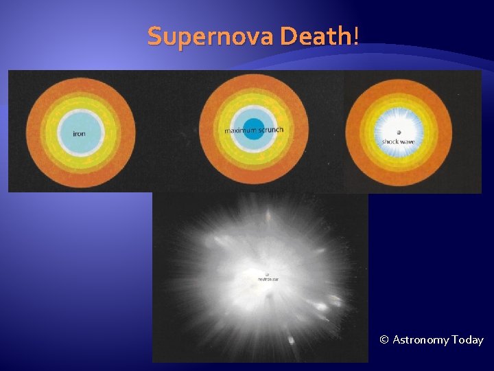 Supernova Death! Death Collapse and Explosion of Supernova © Astronomy Today 