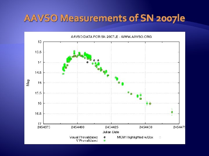 AAVSO Measurements of SN 2007 le 