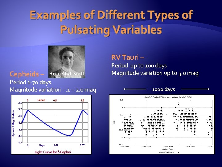 Examples of Different Types of Pulsating Variables RV Tauri – Cepheids – Henrietta Leavitt