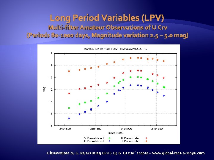 Long Period Variables (LPV) Multi-filter Amateur Observations of U Crv (Periods 80 -1000 days,