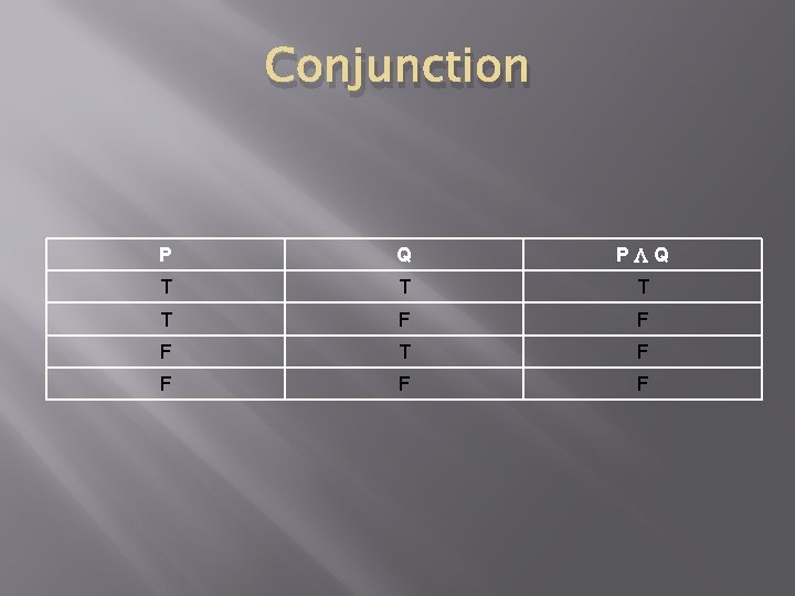 Conjunction P Q T T F F F T F F 